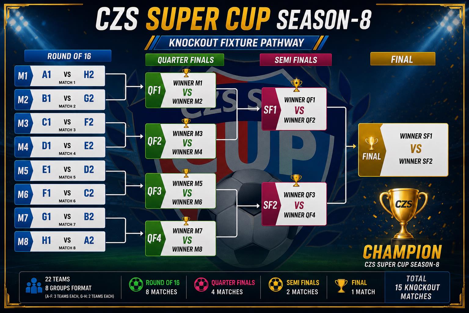 Fixtures